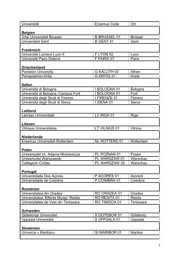 Universität Erasmus Code Ort Belgien Vrije Universiteit Brussel B ...