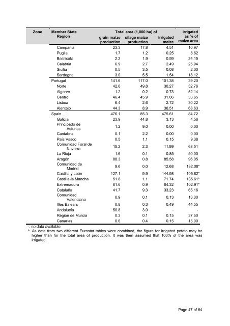 Baseline information on agricultural practices in the EU ... - Europabio