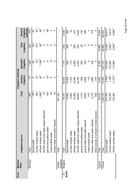 Baseline information on agricultural practices in the EU ... - Europabio