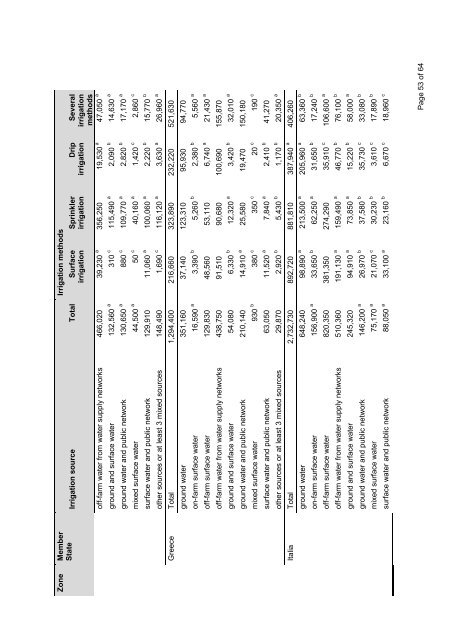 Baseline information on agricultural practices in the EU ... - Europabio