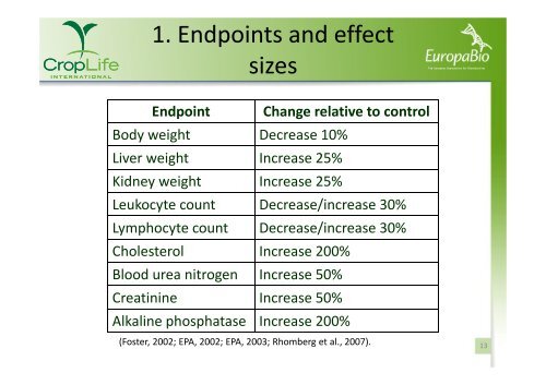 Repeated-dose 90-day Oral Toxicity Studies on Whole ... - Europabio