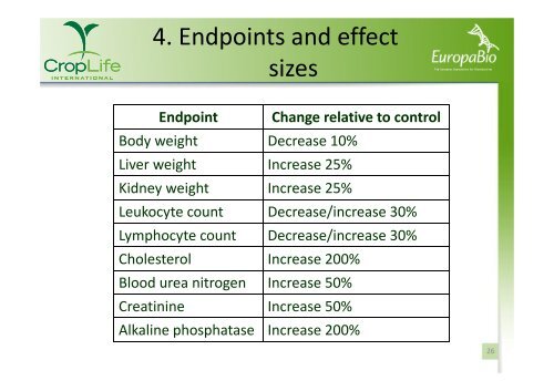 Repeated-dose 90-day Oral Toxicity Studies on Whole ... - Europabio