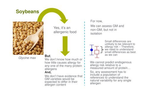 Endogenous allergen assessments - Europabio