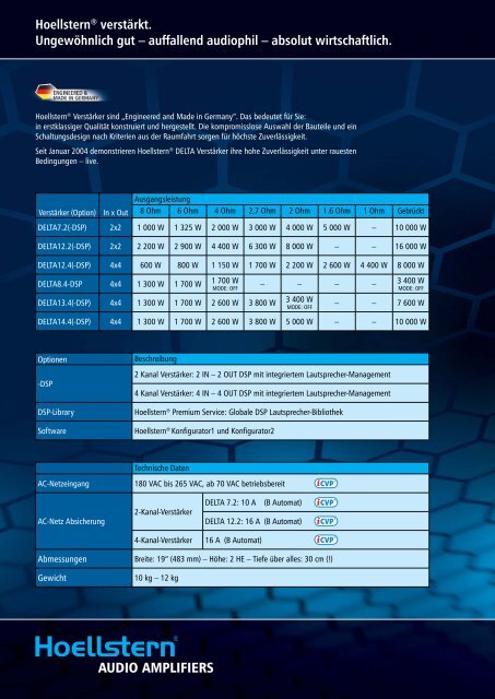 Hoellstern DELTA 12.4-DSP