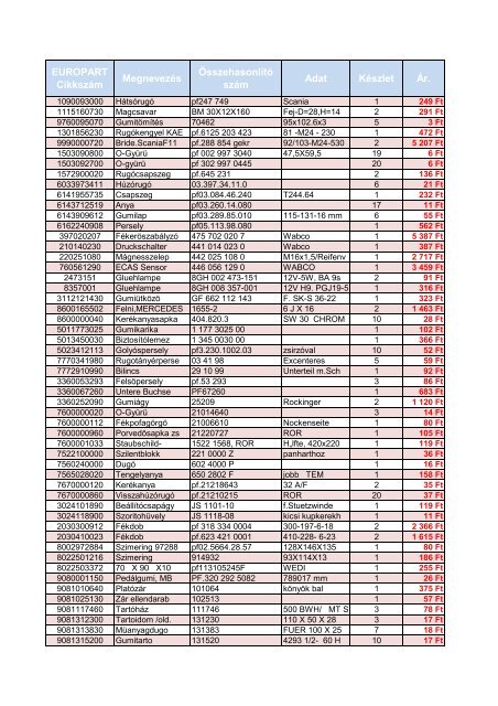 EUROPART Cikkszám Megnevezés Összehasonlító szám Adat ...