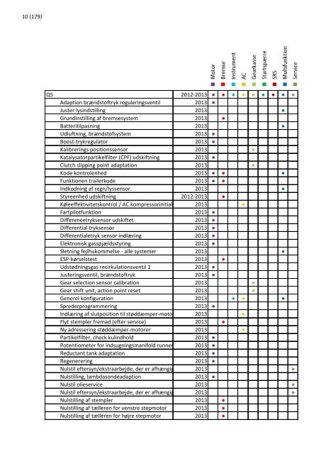 2013 opdatering 1 - EUROPART - europart.de