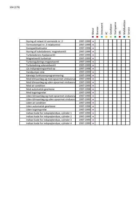 2013 opdatering 1 - EUROPART - europart.de