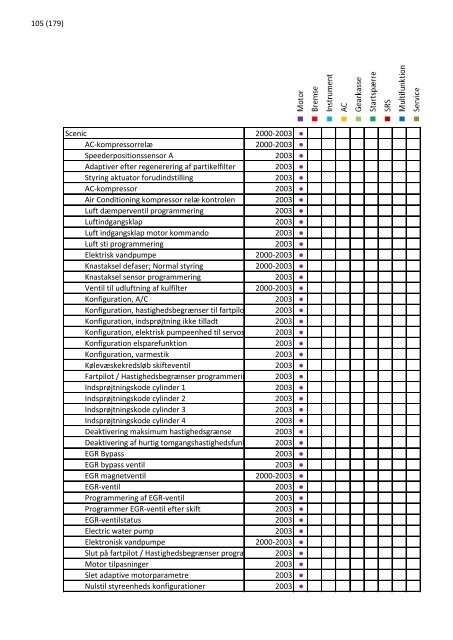 2013 opdatering 1 - EUROPART - europart.de