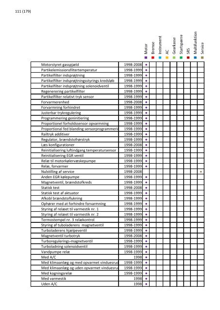 2013 opdatering 1 - EUROPART - europart.de