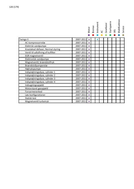 2013 opdatering 1 - EUROPART - europart.de