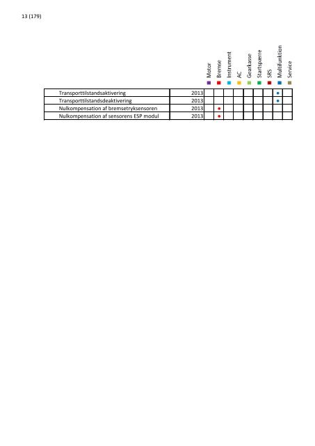 2013 opdatering 1 - EUROPART - europart.de