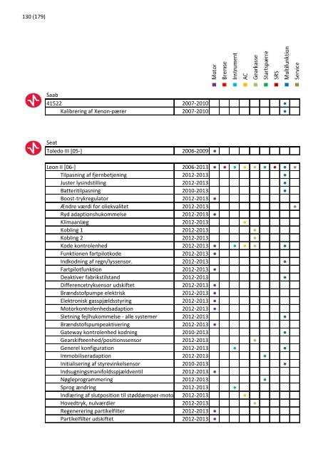 2013 opdatering 1 - EUROPART - europart.de