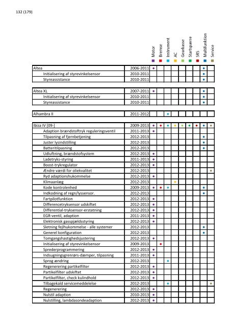 2013 opdatering 1 - EUROPART - europart.de