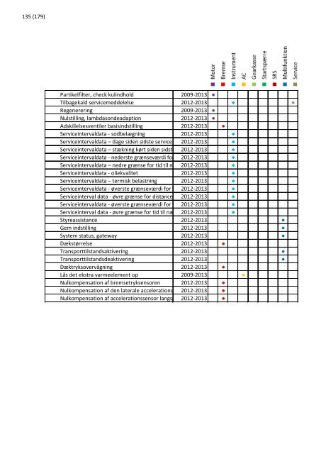 2013 opdatering 1 - EUROPART - europart.de