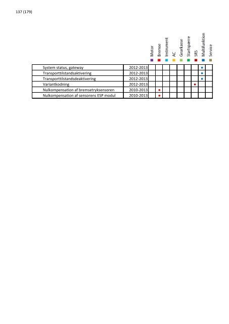 2013 opdatering 1 - EUROPART - europart.de