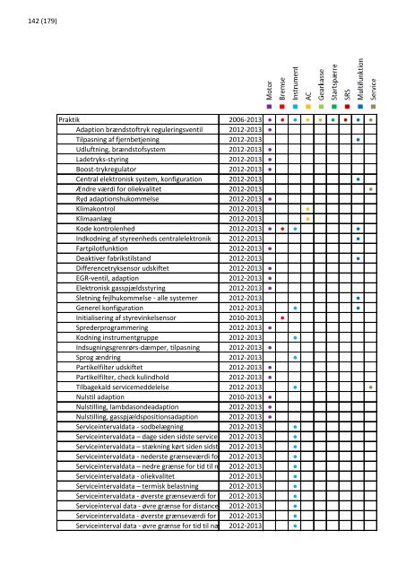 2013 opdatering 1 - EUROPART - europart.de