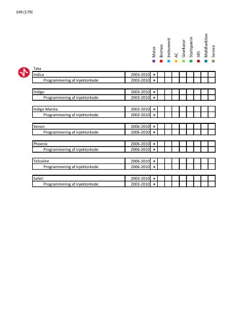 2013 opdatering 1 - EUROPART - europart.de