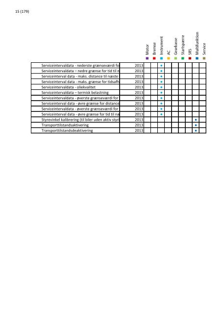 2013 opdatering 1 - EUROPART - europart.de