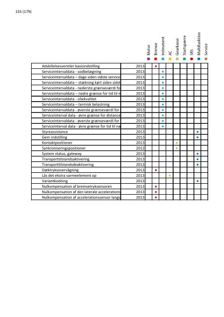 2013 opdatering 1 - EUROPART - europart.de