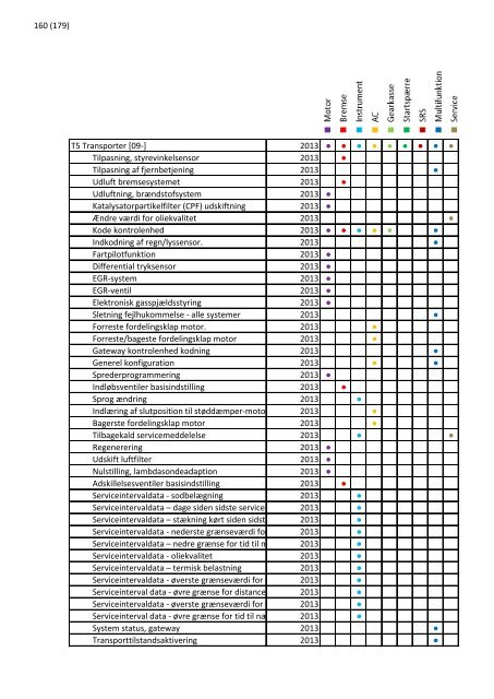 2013 opdatering 1 - EUROPART - europart.de