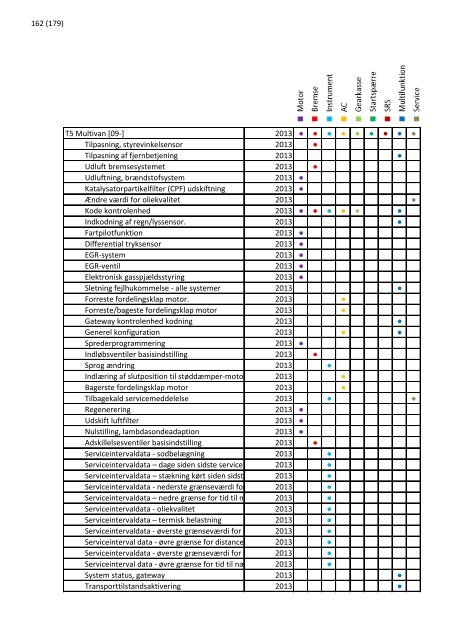 2013 opdatering 1 - EUROPART - europart.de