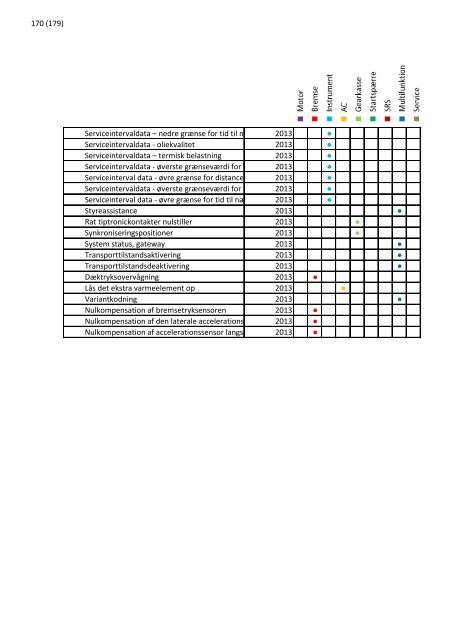 2013 opdatering 1 - EUROPART - europart.de