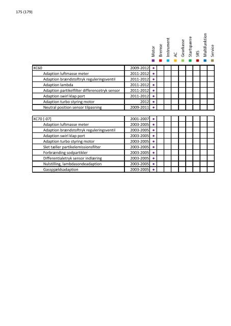 2013 opdatering 1 - EUROPART - europart.de