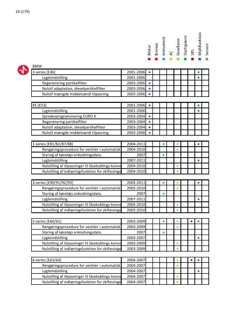 2013 opdatering 1 - EUROPART - europart.de