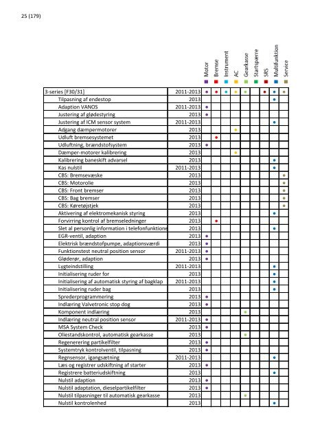 2013 opdatering 1 - EUROPART - europart.de