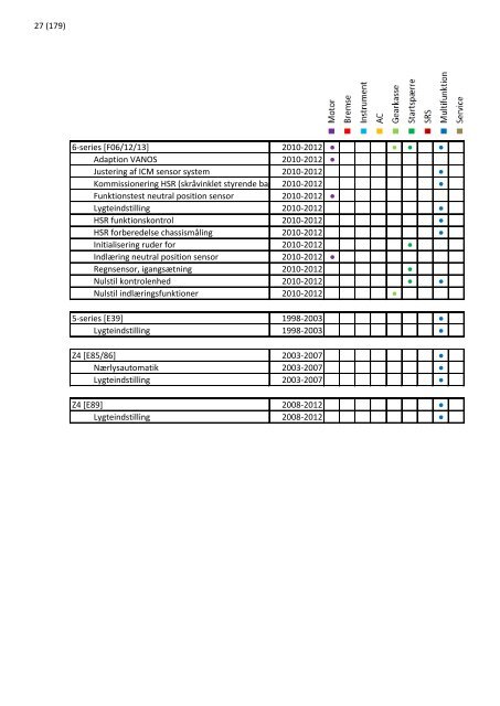 2013 opdatering 1 - EUROPART - europart.de