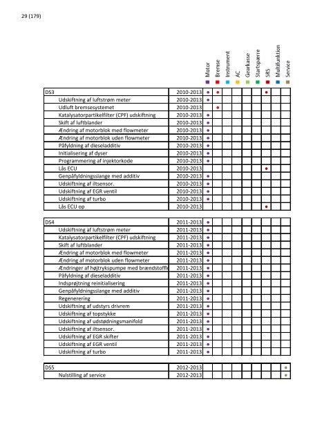 2013 opdatering 1 - EUROPART - europart.de