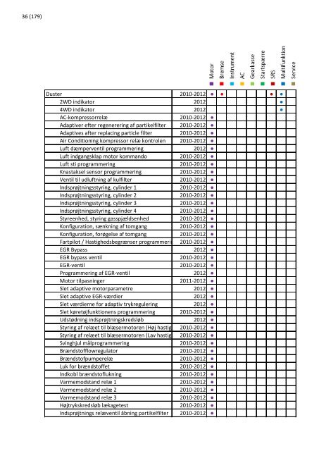 2013 opdatering 1 - EUROPART - europart.de