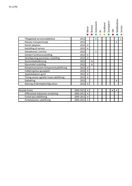 2013 opdatering 1 - EUROPART - europart.de