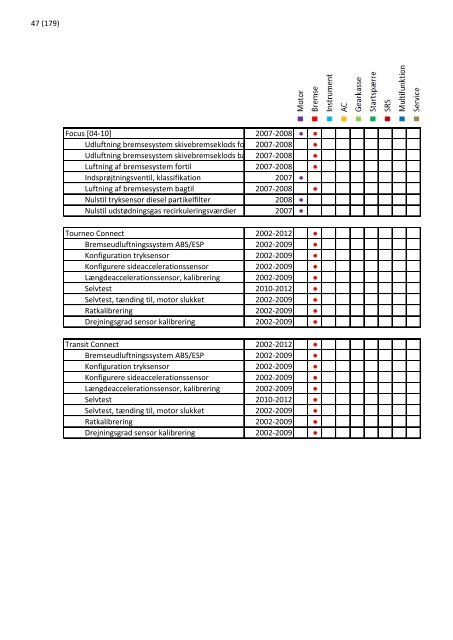 2013 opdatering 1 - EUROPART - europart.de