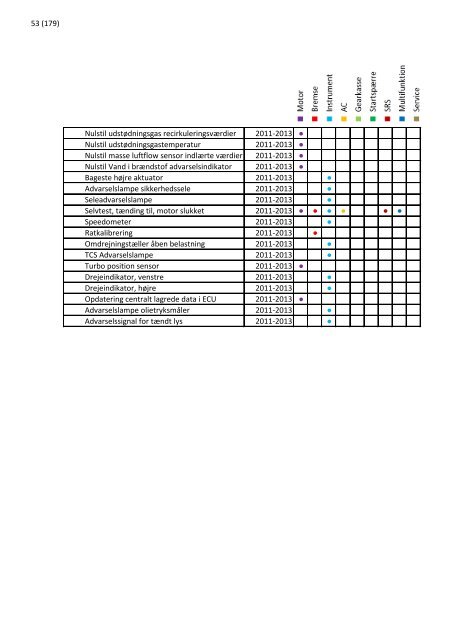 2013 opdatering 1 - EUROPART - europart.de