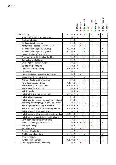 2013 opdatering 1 - EUROPART - europart.de