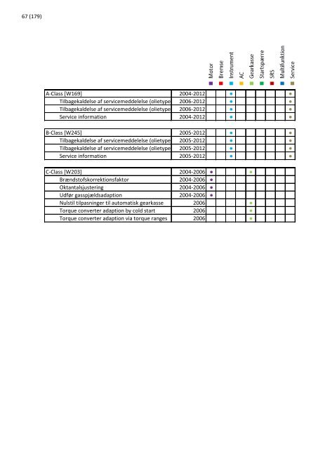 2013 opdatering 1 - EUROPART - europart.de