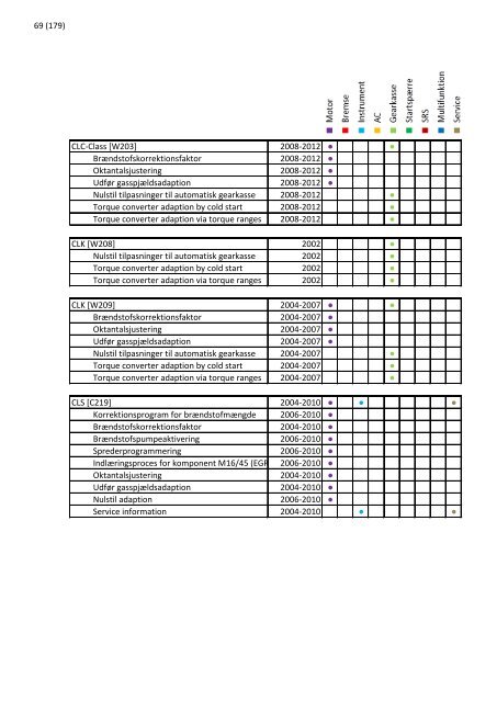 2013 opdatering 1 - EUROPART - europart.de