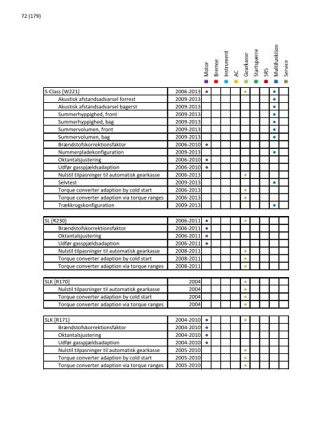 2013 opdatering 1 - EUROPART - europart.de