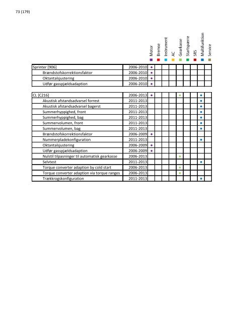 2013 opdatering 1 - EUROPART - europart.de