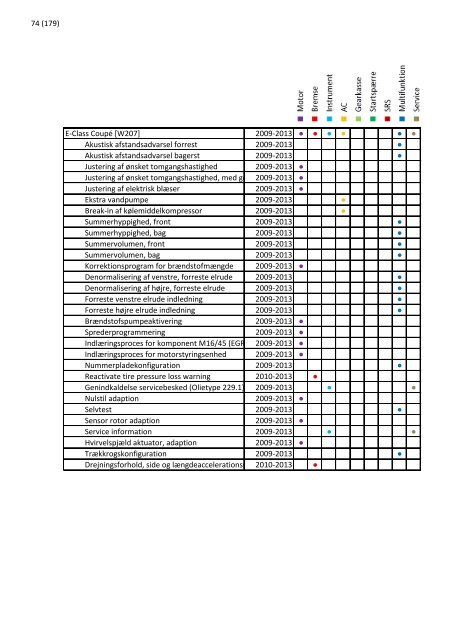 2013 opdatering 1 - EUROPART - europart.de