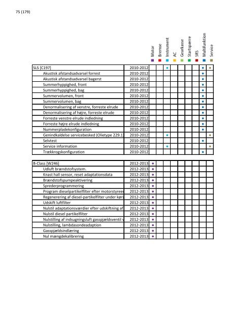 2013 opdatering 1 - EUROPART - europart.de