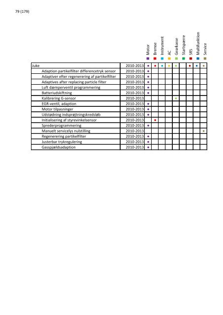 2013 opdatering 1 - EUROPART - europart.de