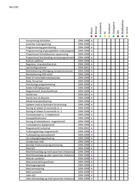 2013 opdatering 1 - EUROPART - europart.de