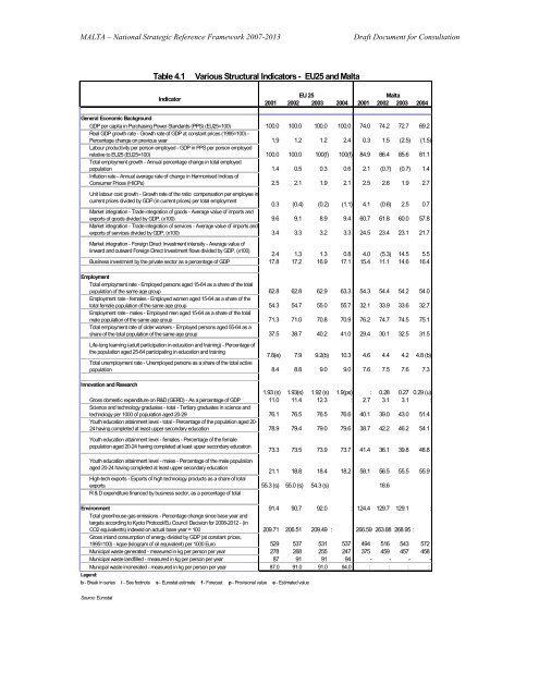 National Strategic Reference Framework