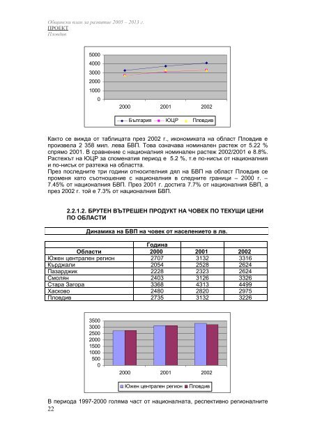 ОБЩИНСКИ ПЛАН ЗА РАЗВИТИЕ НА ПЛОВДИВ 2005 – 2013 г.