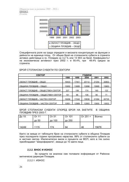 ОБЩИНСКИ ПЛАН ЗА РАЗВИТИЕ НА ПЛОВДИВ 2005 – 2013 г.