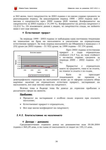 ОБЩИНСКИ ПЛАН ЗА РАЗВИТИЕ 2007 – 2013 г.