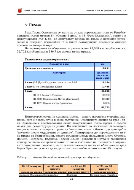 ОБЩИНСКИ ПЛАН ЗА РАЗВИТИЕ 2007 – 2013 г.