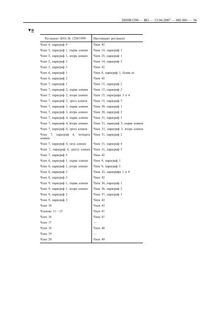 B РЕГЛАМЕНТ (ЕО) № 1290/2005 НА СЪВЕТА от 21 юни 2005 ...